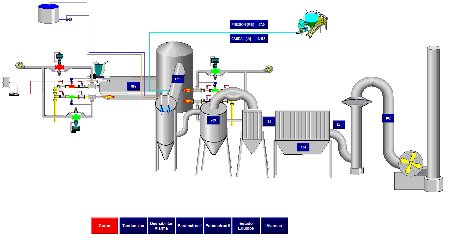 Diagrama Scada Horno Incinerador